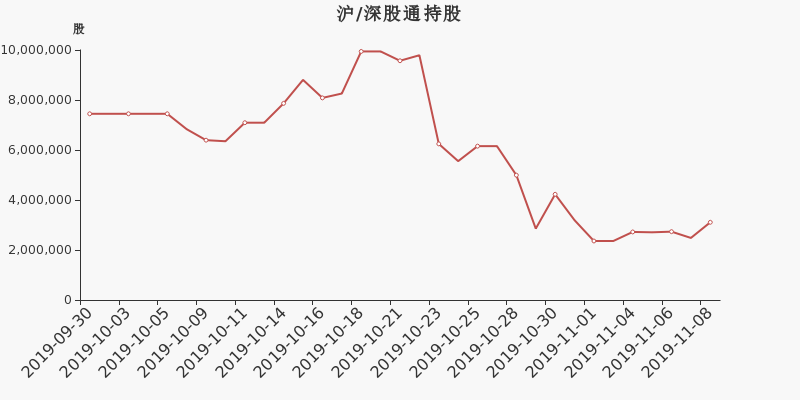 什么是流通股本数量 7a9deb740a5447109ef22fc1838e2ee2image5.png