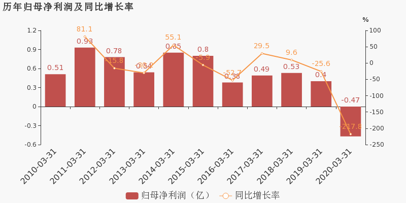 吉林2020年第一季度g_吉林雾凇图片