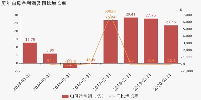 陕西2020一季度各市g_陕西各公司标识(2)