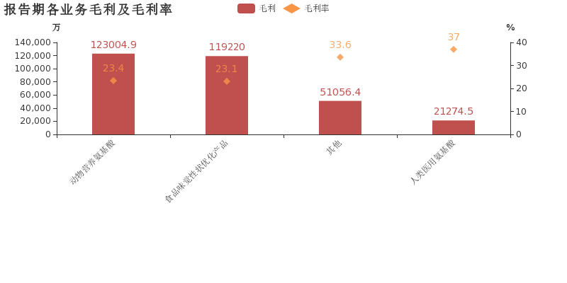 GDP二钠(2)