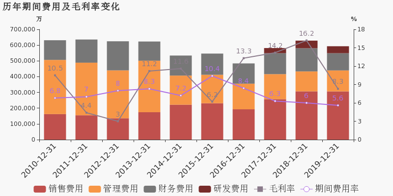 鞍钢集团2019GdP_全球gdp2019(2)