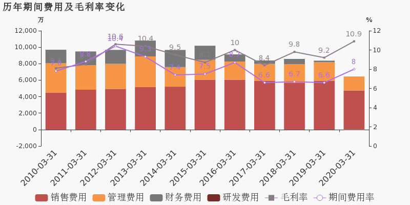2020江苏各市一季度g_江苏各市分布地图(3)