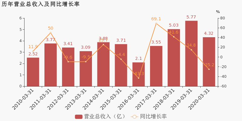 2020第一季度福建省g_福建省第一医院