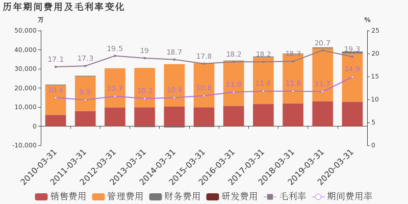 合肥2020年一年季度g_2020年合肥健康证图片