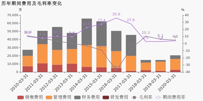 重庆2020年第一季度gdp_内蒙鄂尔多斯与贵州贵阳的2020年一季度GDP出炉,两者成绩如何(3)