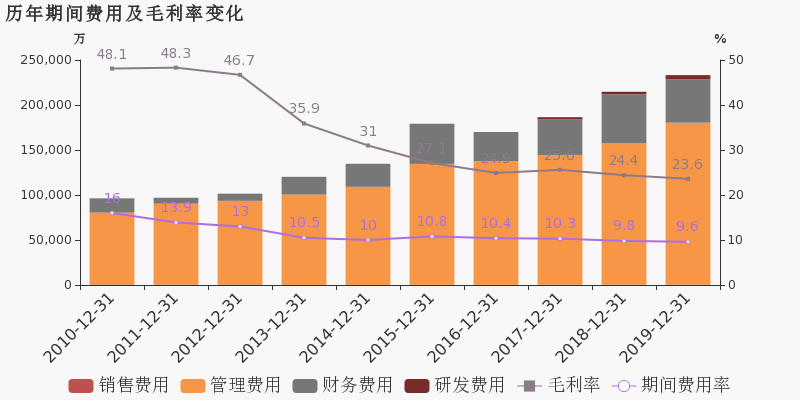 宁波炼化烟草港口gdp_宁波港GDP几千亿 如果港口 炼化算宁波的,就超过南京杭州(3)