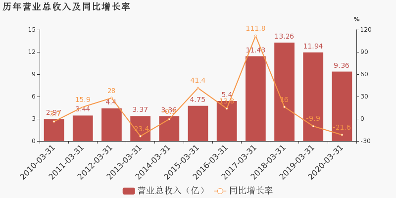 2020一季度广东各市g_广东各市早餐美食图片(3)
