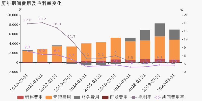 厦门翔安GDP2020_厦门与东莞,2020年一季度GDP对比,两者谁更胜一筹(3)