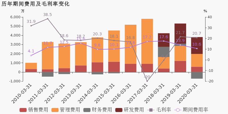 2020年第一季度武汉G_2020年武汉地铁线路图