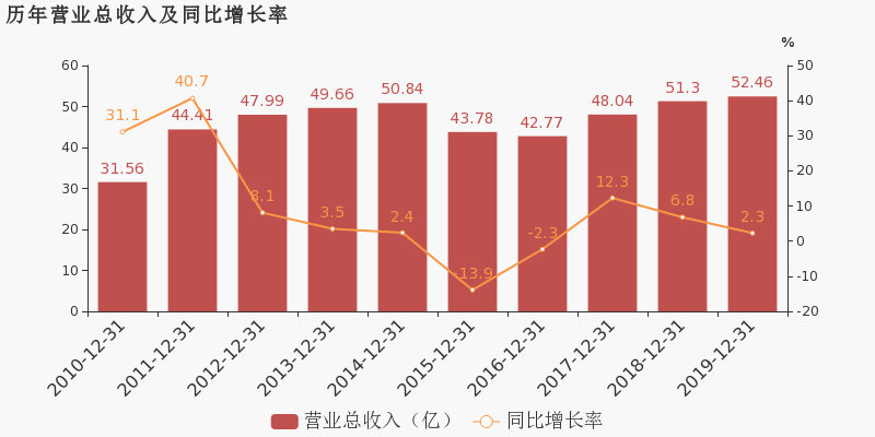 2019年度日照GDP_日照金山图片(3)