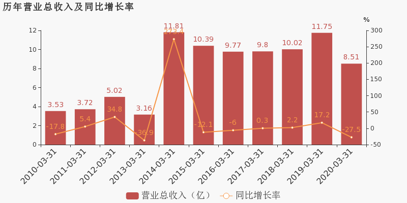 2020年一季度南京市G_2020版南京市城区地图(2)