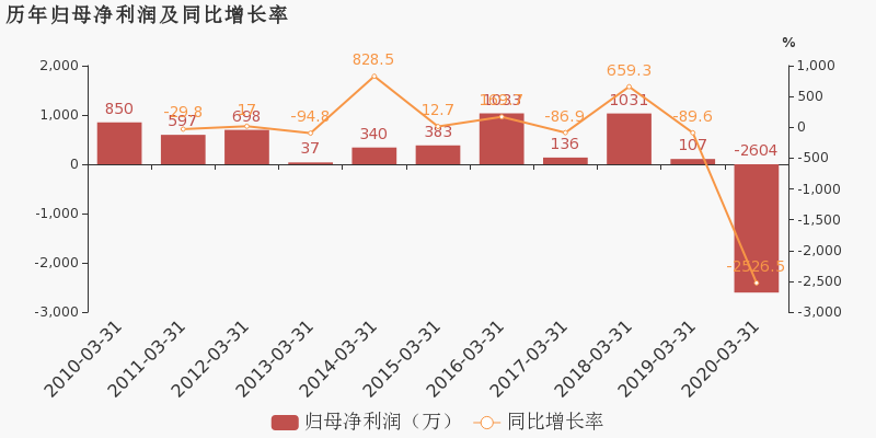 2020年德国第一季度g_德国第一长腿超模(2)