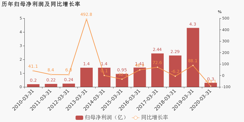 浙江省2020年1季度gdp_浙江省2020年国庆剪纸(2)