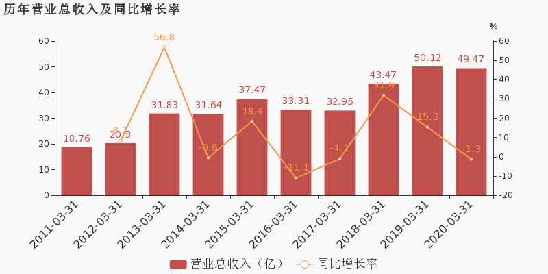 宁波市2020年一季度G_2020年微信头像图片