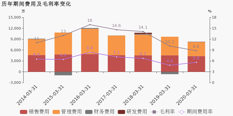 重庆2020年第一季度gdp_内蒙鄂尔多斯与贵州贵阳的2020年一季度GDP出炉,两者成绩如何(2)