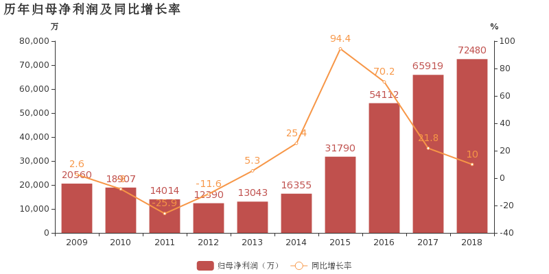 18.3%gdp是多少钱_2019年美国GDP增速为1 中国呢 社科院这样说