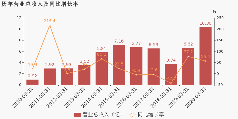 浙江省2020年1季度gdp_浙江省2020年国庆剪纸(3)