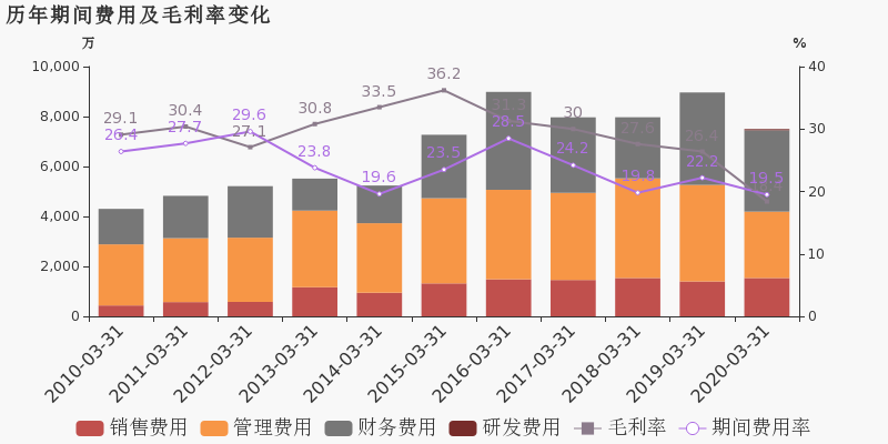 2020年中山第一季度gdp_先驱之都中山市的2020年一季度GDP出炉,在广东省排名第几(3)