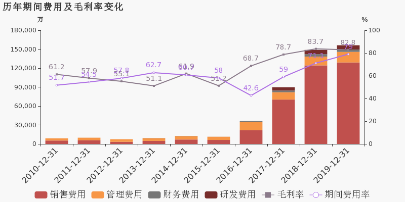 药品行业占gdp多少_中国医药行业研究报告(2)