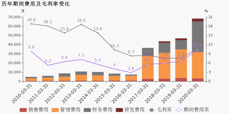 2020年安徽省一季度G_安徽省政区图2020年