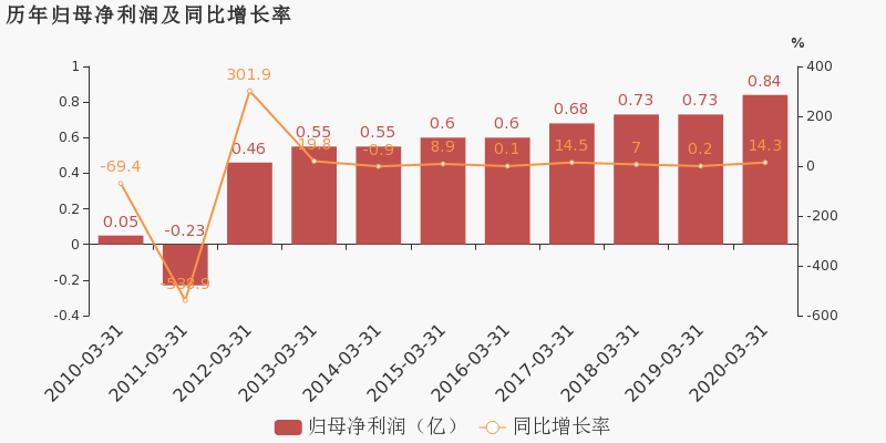 2021一季度上海浦东gdp_2021年一季度上海市国民经济运行情况(2)