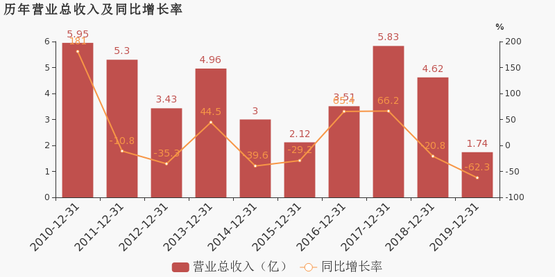 如何快速产生现金流 827b509770564005935ccb87be8bf133image1.png