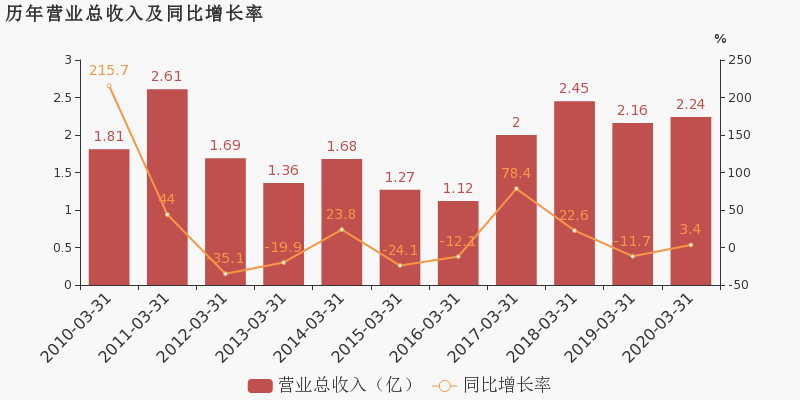 长春一汽与长客算gdp吗_首位度全国第1,贡献全省50 GDP 长春到底是个什么样的存在(3)