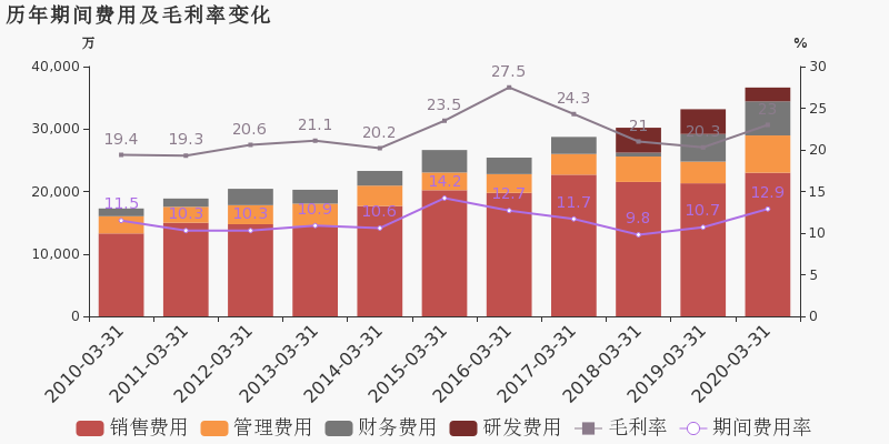 2020年深圳市一季度g_2020深圳市焊工证样版