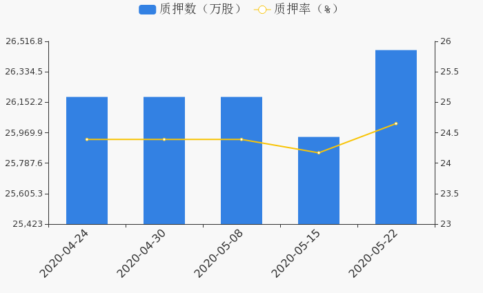 520万人口_人口普查(3)