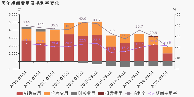 2020 年一季度兰州各_2020年兰州限行区域图