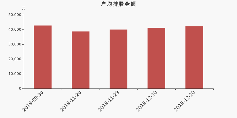 流通市值,户均持股,流通股本,总股本