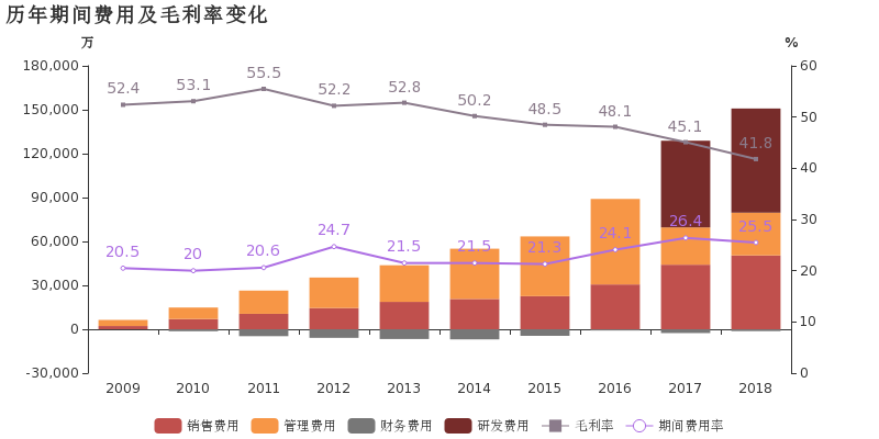 汇川技术:2018年归母净利润同比增长10.1%,亚博APP入口类业务贡献利润 汇川技术:2018年归母净利润同比增长10.1%,亚博APP入口类业务贡献利润