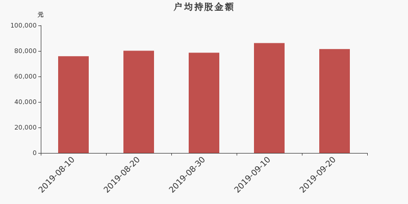 流通市值,户均持股,流通股本,总股本