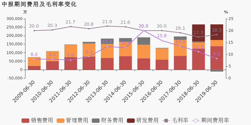 专用机械设备制造毛利率 8702dc85cba64d62a6da885800a2471cimage3.png