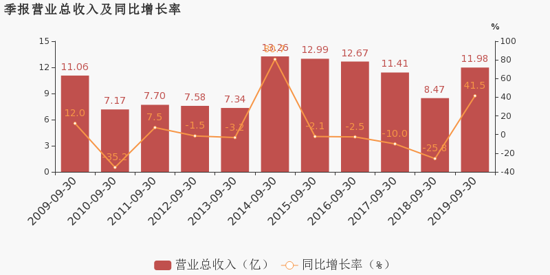 武汉市gdp多元回归_前三季度全国GDP十强,深圳出炉 武汉重新回归,杭州拉开南京(3)