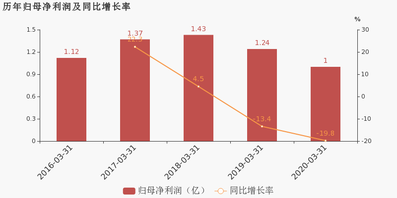 2020年一季度苏州市G_苏州市职业大学