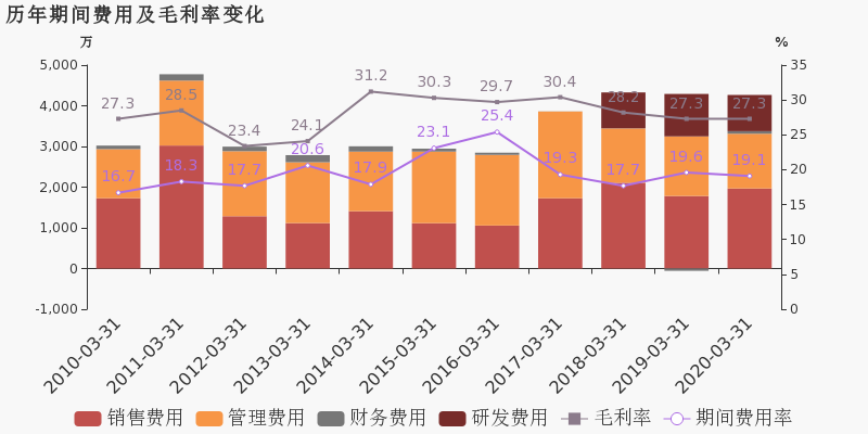 2020年第一季度长春G_2020年长春农博会图片