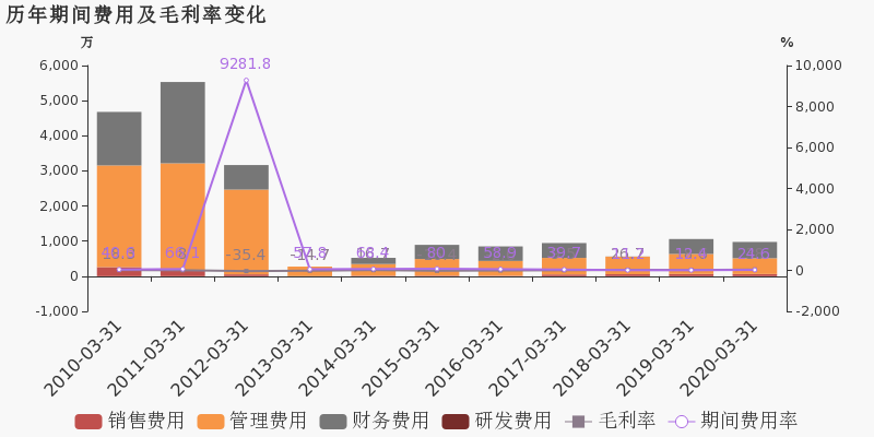 四川2020各市一季度g_2020国庆四川图片(2)