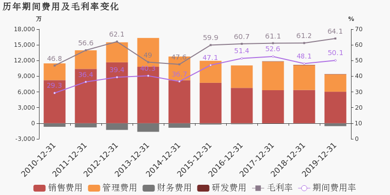 酒占gdp_酒吧酒图片(3)