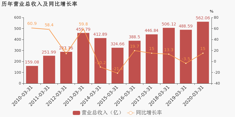 江西省2020年1季度GDP_江西省2020年发票图片(3)