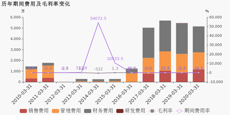 宜宾2020年第一季度G_2020年宜宾洪灾