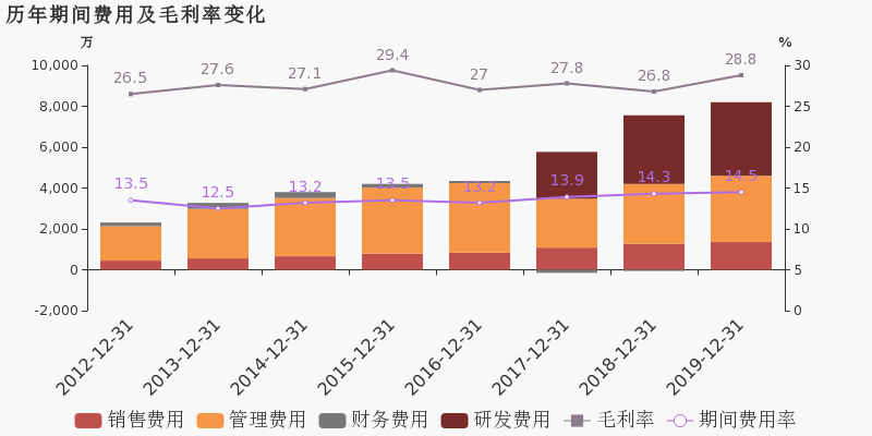 企业的营业收入和城市的gdp_企业营业执照(3)