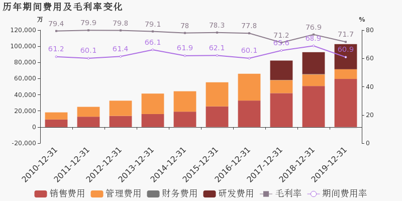 开发区营业收入大于GDP_十大电力上市公司2019年业绩排行