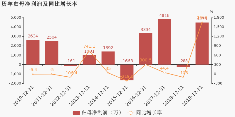 大庆油田的产值归大庆gdp吗_重工业烧烤,轻工业直播,东北文艺复兴是怎样炼成的(3)