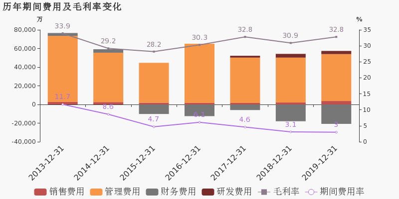 青岛港的的gdp归青岛吗_山东这个区厉害了 归青岛管辖,人均GDP高出全省2.5倍(3)