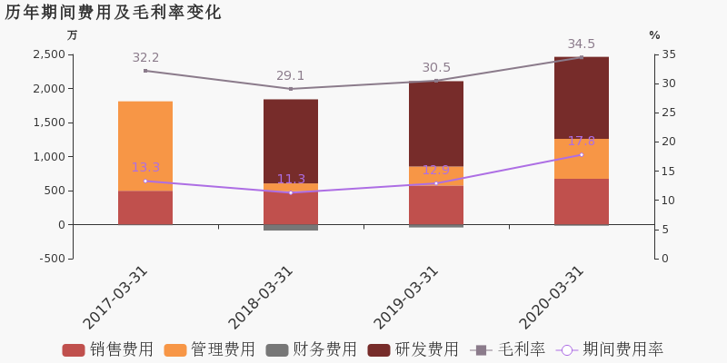 2020年第一季度北京G_2020年北京国庆图片(3)