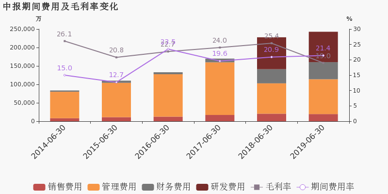 蓝思科技下跌了多少 8f2fd50aa8044106848249a8d2e703f5image3.png