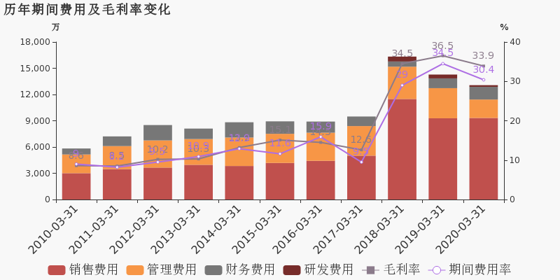 2020年第一季度江苏G_2020年江苏gdp表图片
