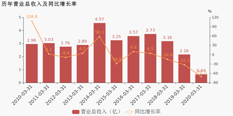 2020第一季度gdp南京_东方金诚王青 二季度GDP有望转向正增长(2)