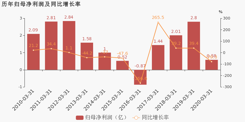 2020年铜陵第一季度G_铜陵学院